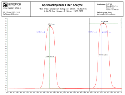 Astrofilter-Messservice inkl. Messprotokoll - Spektroskopische Filter-Analyse